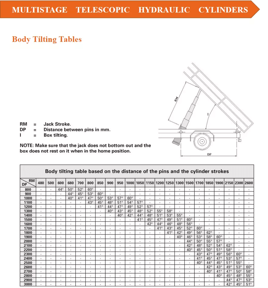 small Multi-stage hydraulic cylinder
