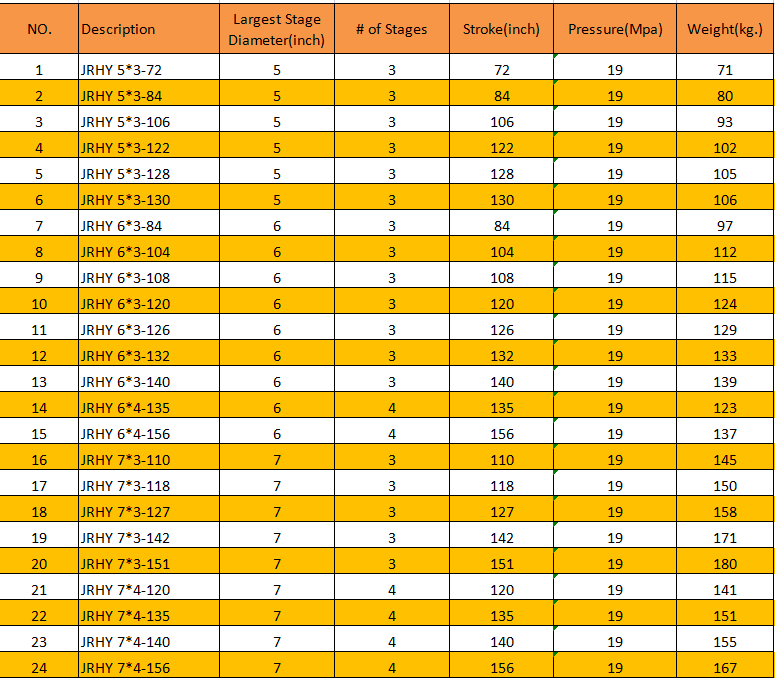 parker cylinder data