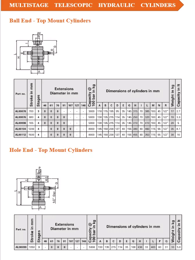 small Multi-stage hydraulic cylinder