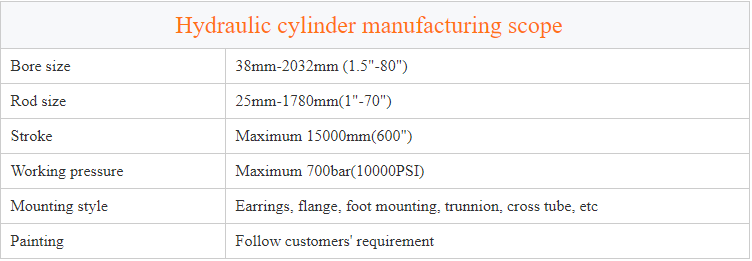 hydraulic cylinder information