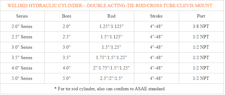 welded standard hydraulic cylinder for agricultural machinery