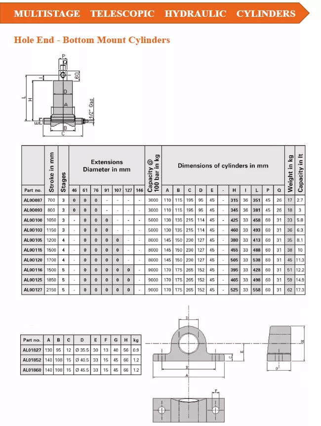 small Multi-stage hydraulic cylinder