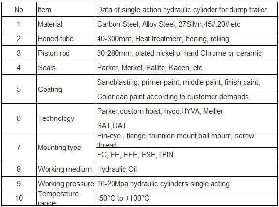 parker cylinder diameter